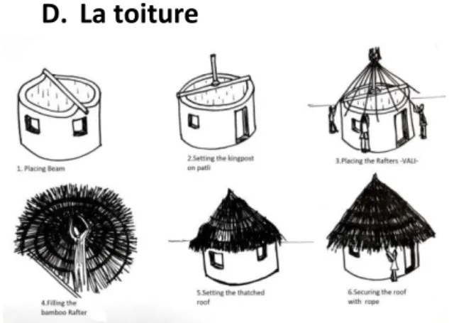 Figure 6 : différents coupe du détail de mur  Etape 2 (le remplissage des murs) : 