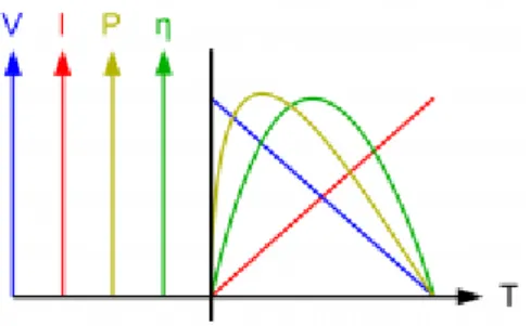 Figure II.5.1 : Relation entre les moteurs 