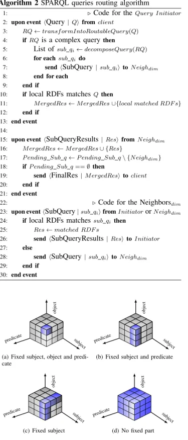 Figure 3. Example of message scope depending on constant parts in the query.
