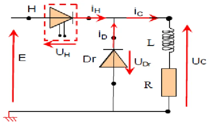 Figure 3-2. Chronogrammes des tensions et du courant pour une charge R. 