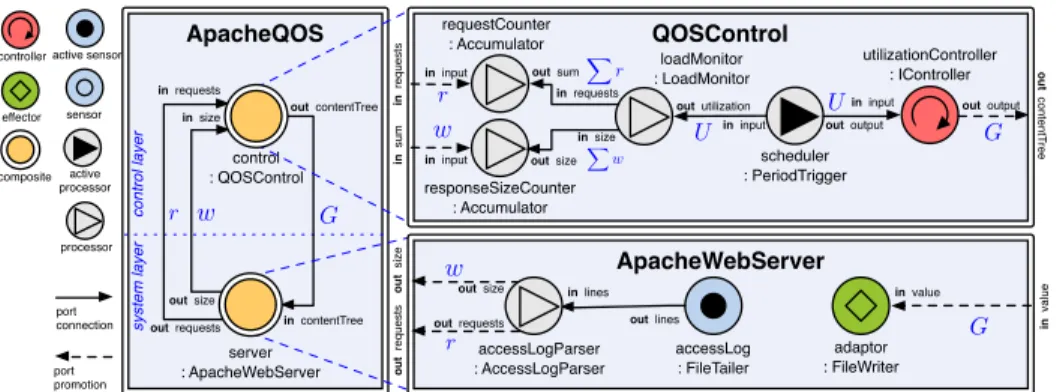 Figure 3: Apache content delivery control and W can be obtained from Apache access log file