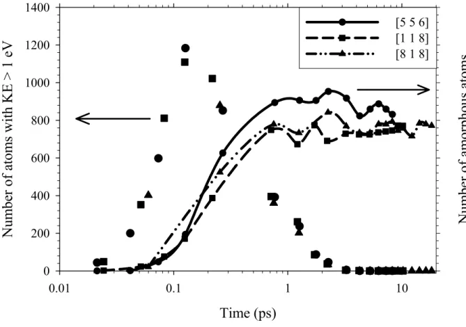 Fig. 2. R. Devanathan et al. 