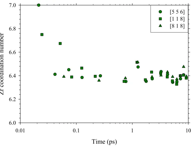 Fig. 7. R. Devanathan et al. 