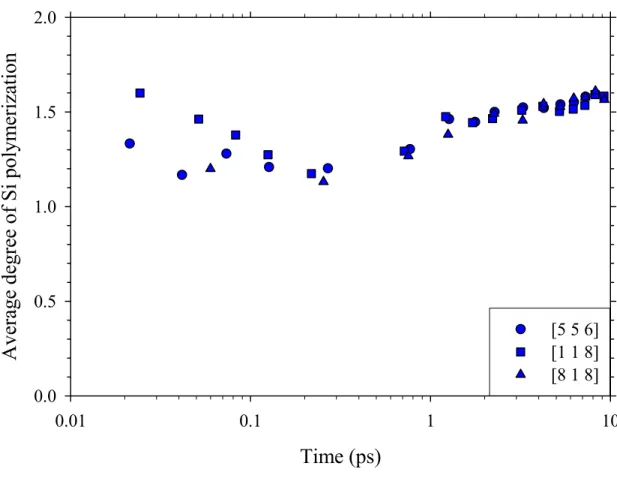 Fig. 8.  R. Devanathan et al. 