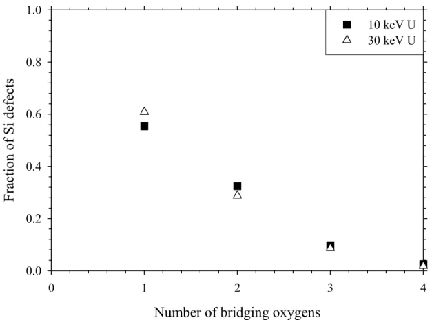 Fig. 9.  R. Devanathan et al. 