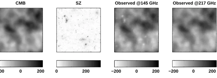 Figure 2. Multispectral data (units:µK); left to right: CMB map, galaxy clusters map, observation at 145GHz, observation at 217GHz