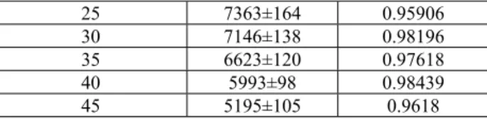 Table 4: Binding constant K b  and number of binding sites n derived from the linear fit of the modified Stern-Volmer  equation (Eq 3)