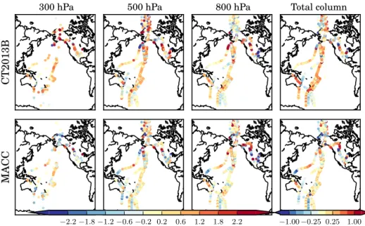 Figure 2. Top row, from left to right: CT2013B–HIPPO differences at 300, 500, 800 hPa, and column-averaged mixing ratio of CO 2 