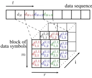Fig. 2. Mapping of the data sequence to the data symbols