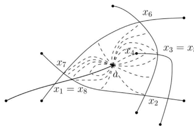 Figure 3 All possible extensions in the Face-Escaping Step.