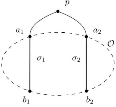 Figure 4 Exterior-Meeting Step.