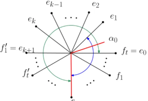 Figure 2 Substrings included in the disk bounded by C 0 .