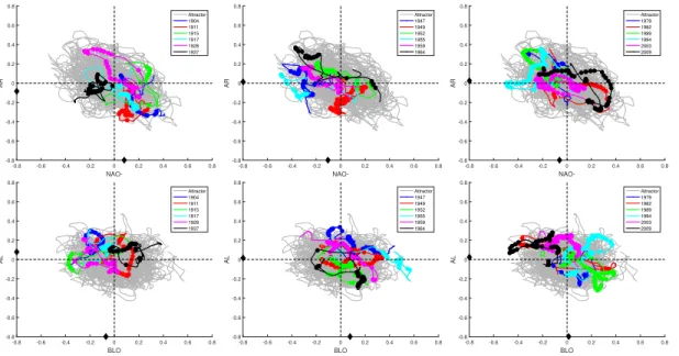 Figure S 6. Dynamical representation of the warmest summers (same as fig.3 in main text) for ERA20C during 1900-2010