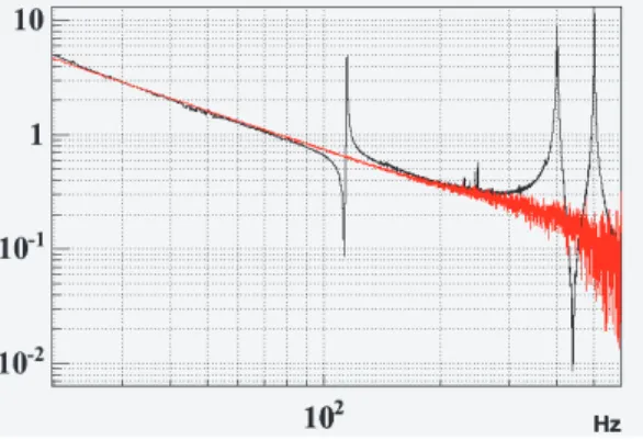 Figure 2. Comparison of the open loop transfer funtion for the longitudinal ontrol