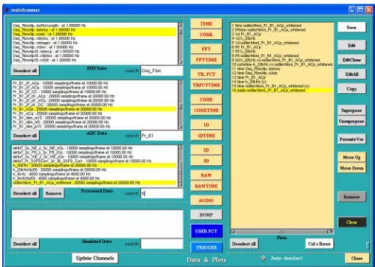 Fig. 11. Examples of plots created online by the dataDisplay with the data received from the DAQ