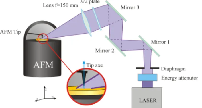 Fig. 1: Schematic experimental setup. 