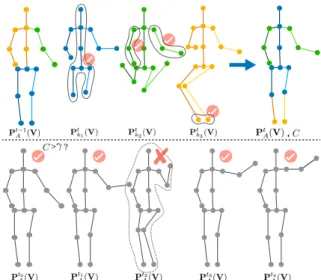 Figure 3. Two steps of SST-Aggregation. 1) Aggregation in both spatial and temporal level (top)