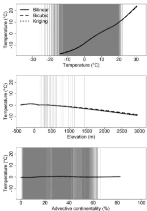 Table 1. Model selection among all possible combinations of vari- vari-ables for the temperature and the precipitation