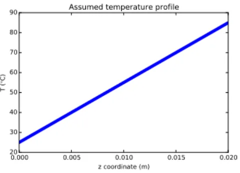 Fig. 2. Temperature as function of the position as found from the steady-state solution of the heat equation