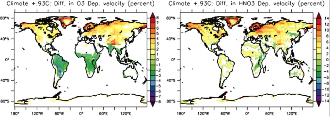 Figure 8. Future climate-induced impacts on surface dry deposition velocities (%) considering a 0.93 ◦ C increase of global temperature.