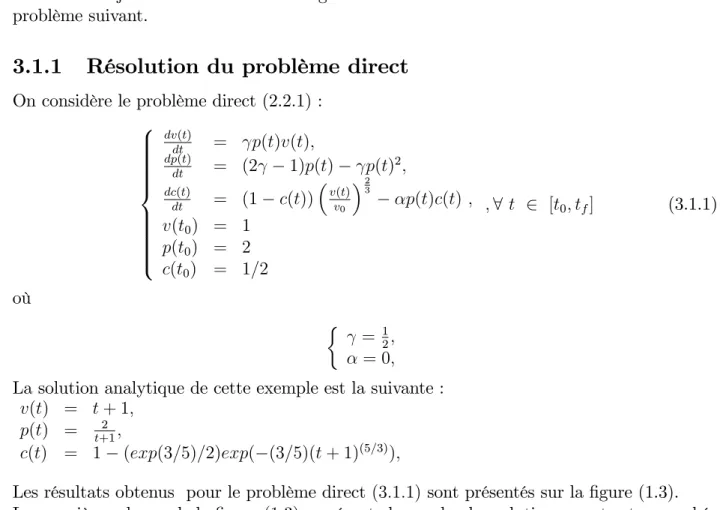 Figure 1:3 La représentation de la solution approchée, exacte et l’erreur