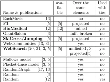 Table 3: Resulting datasets after applying the var- var-ious normalization processes to the raw dataset d r .