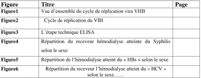 Figure Titre Page