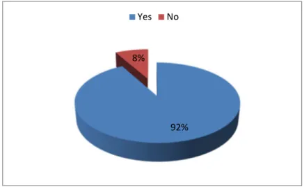 Figure 2.11:Students participation during the lesson 