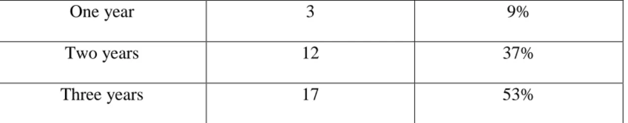 Table  3.  Preferred  Age  for  Parents  to  Start  Speaking  a  Second  Language  to  their  Children 