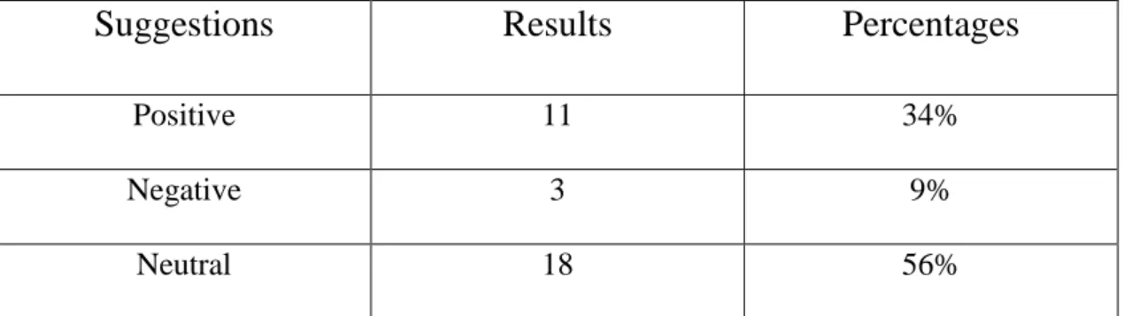 Table 7. Parental Attitude towards Child’s Language Development. 