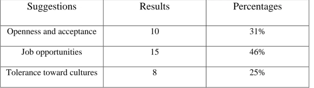 Table 12: Parent Expectations for Multilingual Child 