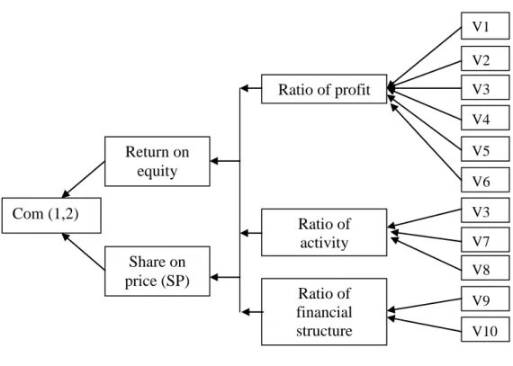 Figure 1.Model of the research 