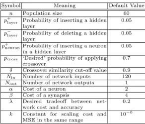 Table 2. Parameters of the Algorithm.