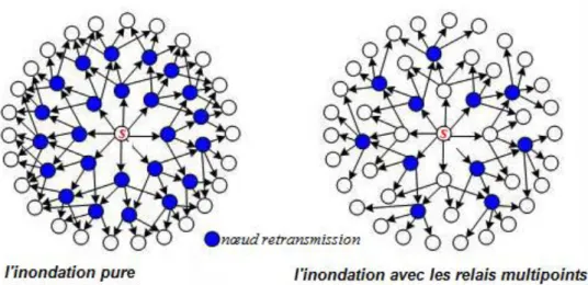 Figure 11: les Relais MultiPoints (MPR) 