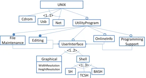 Fig. 1. User model of the UNIX operating system family of our running example 