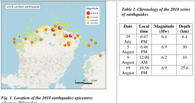 Table 1. Chronology of the 2018 series  of earthquakes  Date  Local  time  Magnitude (Mw)  Depth (km)  29  July  6:47 PM  6.4  6.4  5  August  6:46 PM  6.9  30  9  August  12:00 AM  6.2  10  19  August  10:56 PM  6.9  25.6 