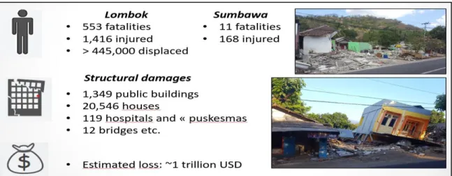 Fig. 4. Earthquakes  distribution in Lombok  since 1950.   A. Earthquakes &gt; M7   B