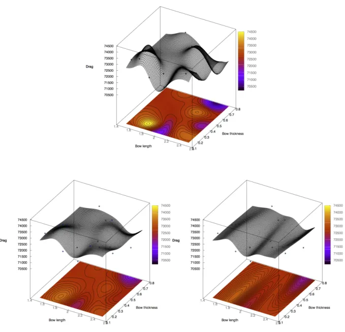Figure 7: Surrogate model without error (top), with 1% error (left) and 2% error (right).