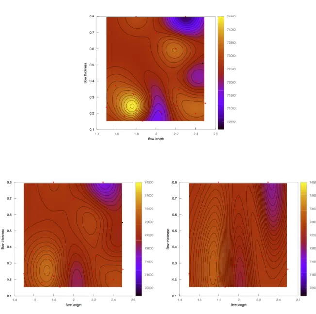 Figure 8: Performance map without error (top), with 1% error (left) and 2% error (right).