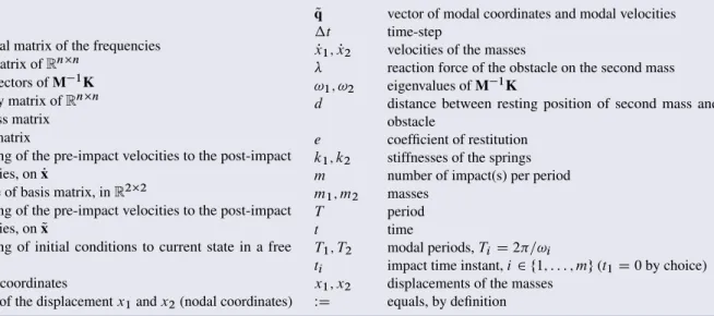 Figure 1. Model of interest and notations.