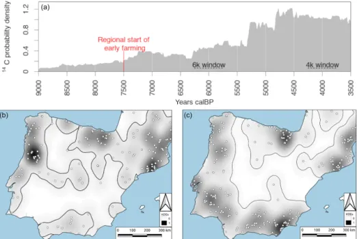 Figure 3. Reconstruction of changes in population size on the Iberian Peninsula during the Holocene (9000 to 2000 BP, 9 ka to 2 ka BP) using summed probability distributions (SPDs) of radiocarbon dates (a) (data after Balsera et al., 2015)