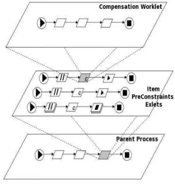 Fig. 4. Exception Handling Service