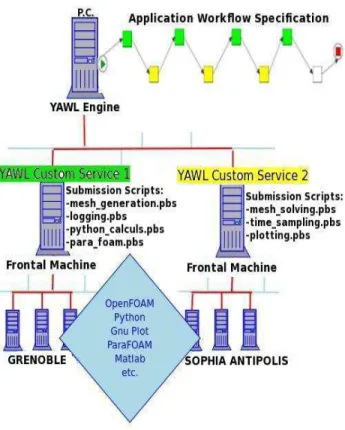 Fig. 9. Test Case 2 Result