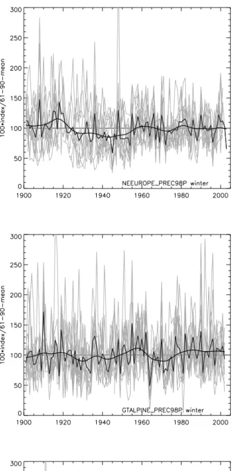 Figure 14. Same as in Figure 12 but for the PREC98P index in winter. Unit is % of the 1961 – 1990 average.