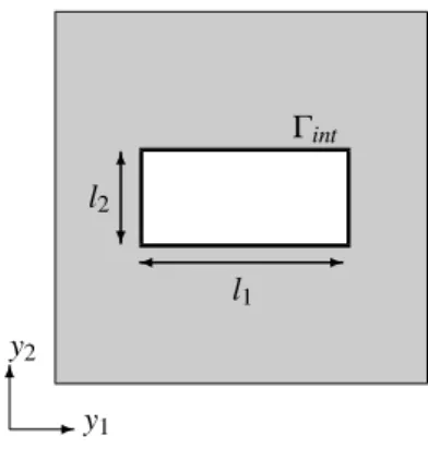 Figure 1: Square cell and hole parametrization