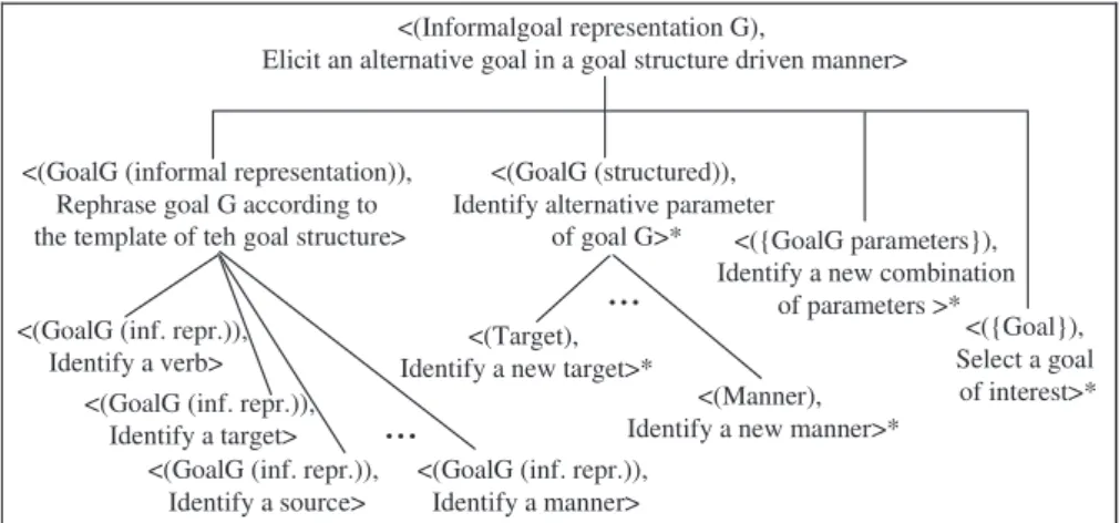 Figure 3: The tactical guideline. 