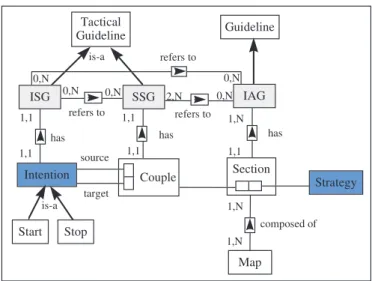 Figure 4: The map structure 
