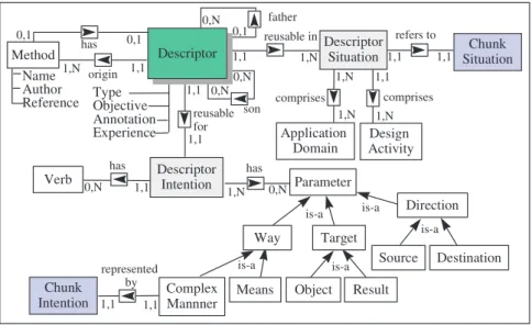 Figure 8: The structure of the descriptor. 