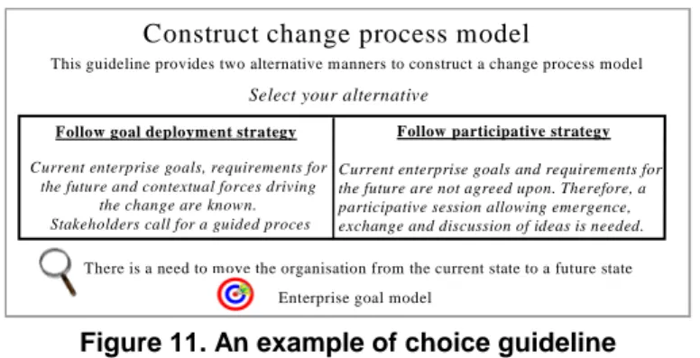 Figure 11. An example of choice guideline 