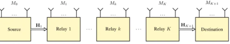 Fig. 1. System model with K relays.